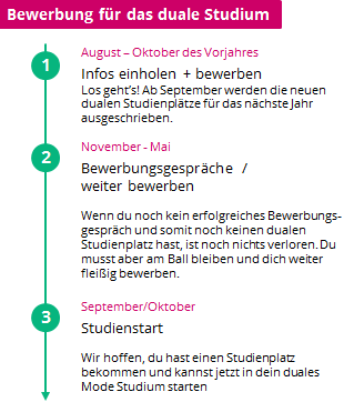Bewerbungsablauf für das duale Studium